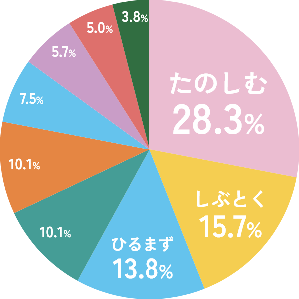 data_graph